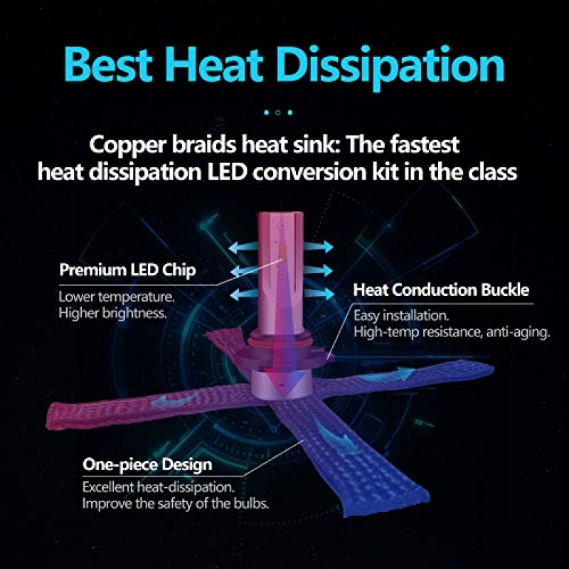 4WDKING  H11/H8/H9 Fanless Copper Braid Heat Dissipation LED Headlight Bulbs Conversion Kit  